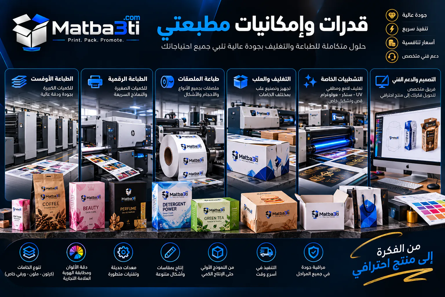 قدرات وإمكانيات مطبعتي في الطباعة والتغليف